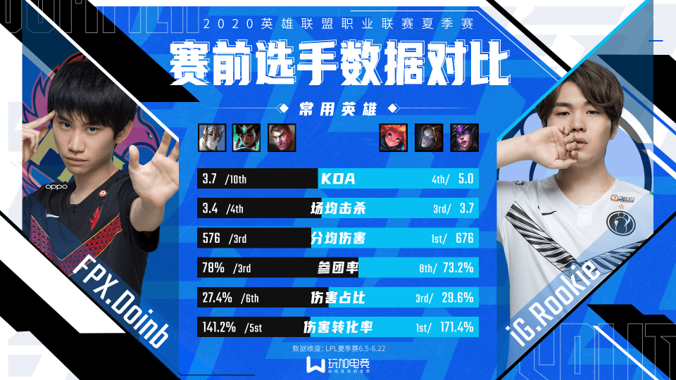 IG带队取胜！，Doinb重要时刻出色发挥热度持续攀升(doinb停播返回韩国)